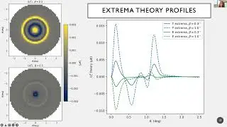 Birefringence: A real-space analysis
