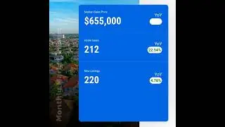 🌟 Cary, NC Real Estate Market Insights &ndash; June 2025 🌟  🏡 Dive into the latest trends in Cary's res