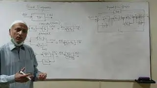 Mason's rule solve subsystems cascade, parallel, and close loop transfer function. Block Diagram.