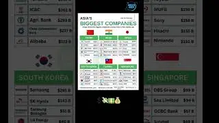Asia's Biggest Companies Countrywise