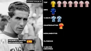 DOCUMENTAL Federico Martín Bahamontes | En Español por Mr Junior