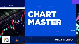 Chart Master: Charting a tough week and upcoming earnings