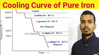 #Cooling_Curve of Pure Iron || Phase Change BCC FCC || #Austenute_Temprature #Cuiry Point