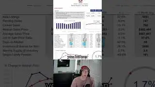 Utah County Housing Market Update July 2025