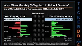 Latest SMRT News along with Price and Volume Analysis SMRT Stock Analysis $SMRT Latest News TickerDD