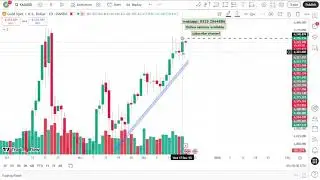 Copy of Gold live trading Session l