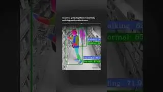 AI Powered Camera Detects Shoplifter 🦸&zwj;♂️ #shorts #ai