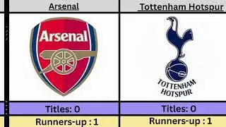 Most Successful Club's in the European Cup and UEFA Champions League History.