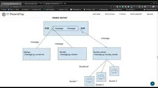 Курс Python. Онлайн игра. Часть 1.