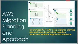 Part 6 : Workload migration from Azure to Aws #migrationapproach #migrationtutorial #azure