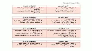 خصائص النمو