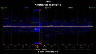 Constellation du Scorpion et zodiaque astronomique : 26 000 ans de pr&eacute;cession - AstroAriana
