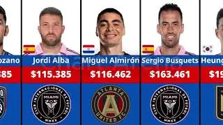MLS Weekly Wage Ranking 2025 | Who Earns the Most?