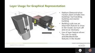 Terrapower - Natrium Nuclear Demonstration Plant Fuel Handling Simulation