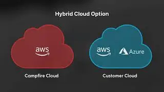 Secure cloud collaboration for 3D models | Campfire