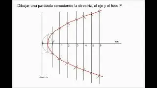 14-LA PARÁBOLA CONSTRUCCIÓN (1)