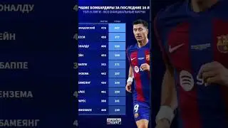 ⚽️ The best scorers of the top-5 European league clubs in the last 10 years.
