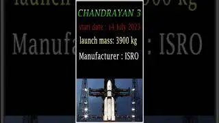 #chandrayan3 #isro #gs #gkquiz