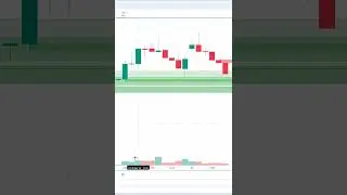 6.6% intraday ROI from BIOCON's Bear Trap #trading #priceaction  #technicalanalysis