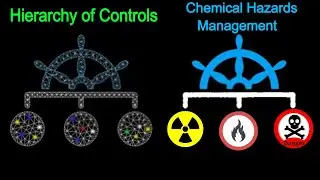 Chemical Hazards Management | Hierarchy of Controls for Chemical Hazard Management | WHS | OHS | HSE