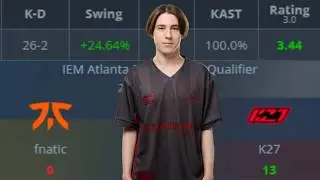 Record Performance Breakdown - 3.44 HLTV Rating (13 KD)