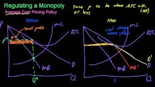 71 Average Cost Pricing Policy
