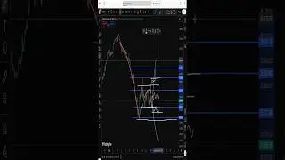 Nifty Trading Strategy for  16 January 2026 || Tomorrow Market Prediction #shorts  #nifty  #trading