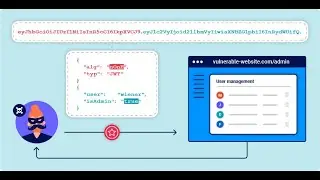 JWT Attacks #6 - JWT authentication bypass via kid header path traversal
