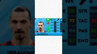 Dls 23 | Benzema & Ibra removed next update | Dream league Soccer 23 | #shorts