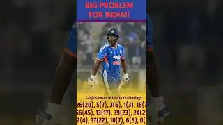 Sanju not being in form creates a lot of issues for India ahead of t20 World Cup 2026!