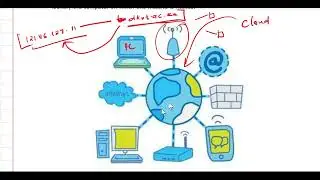 45. Introduction to Computing   Internet vs intranet