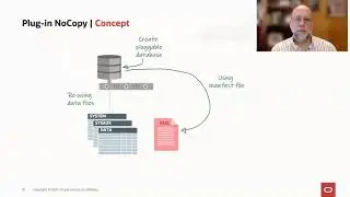 Plug in an Oracle Database and copy the data files
