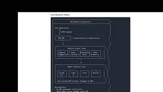 How I Built a RAG System on Bedrock | ML Interview Question