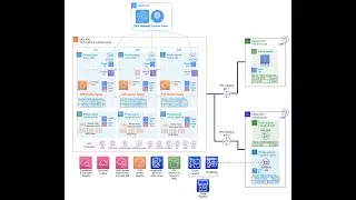 An End-to-End Production-Grade Amazon EKS Blueprints for Terraform 🎯🚀