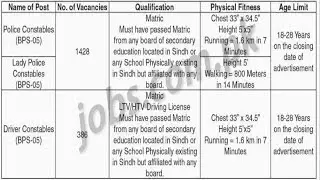 Police Jobs 2018 &ndash; Apply Online 1800+ Posts 18-Jan 2017