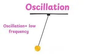 Vibration Vs Oscillation| Difference| Explanation| For Students| Concept|