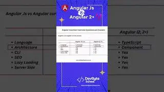 Angular vs Angular JS | Difference Between Angular 17 And Angular JS | DevByteSchool #angular17