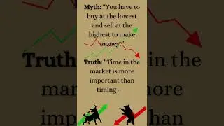 Patience beats predictions focus on long term investing, not market timing. #margincall #stockmarket