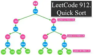 912. Sort an Array | Quick Sort