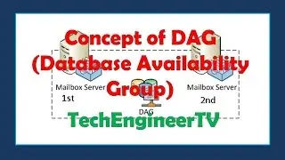Concept of DAG (Database Availability Group)