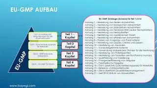 neu EU-GMP-Annex 1-2022