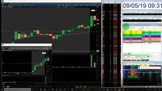 9.5.19 $CTRM