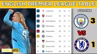 ENGLISH PREMIER LEAGUE TABLE UPDATE - EPL Table Standings Today - EPL Fixtures Today 2024/25