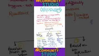 Overcrowding in housing standard. #communitymedicine #psm #publichealth #familyviva