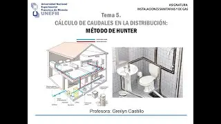 Tema 5. Cálculo de caudales en la distribución usando el Método de Hunter