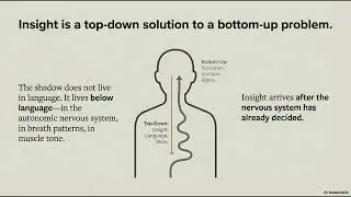27 Understanding Your Shadow: The First Step in Shadow Work