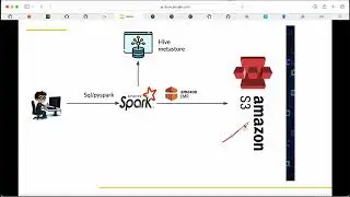 Data Lakes Simplified: Understanding Apache Iceberg