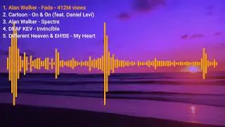 Top 10 NCS Music Visualization Spectrum until June 2020
