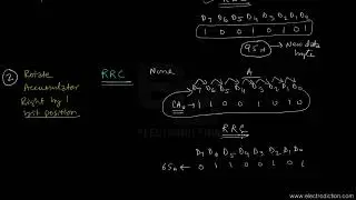 8085 LOGICAL INSTRUCTIONS CONTINUED || Microprocessor