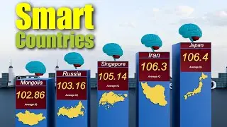 Which Country Has the Highest IQ in 2025?